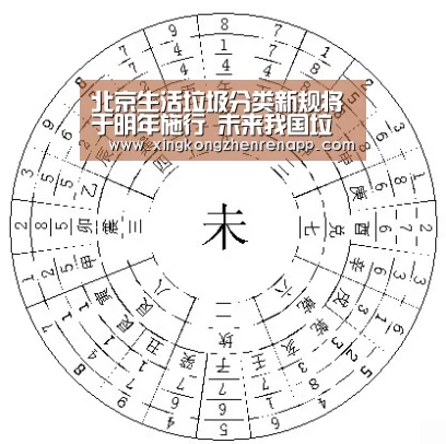 北京生活垃圾分类新规将于明年施行 未来我国垃圾分类或将进入收费时代【星空官网】(图1) 星空真人