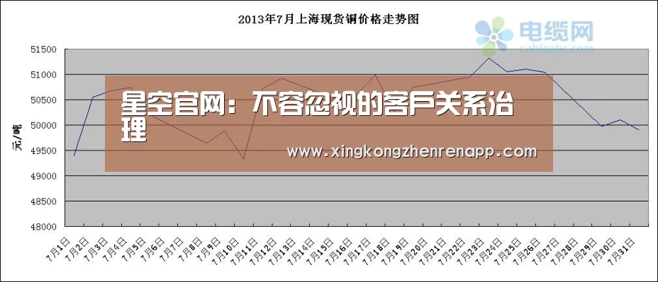 星空官网:不容忽视的客户关系治理(图1) 星空娱乐